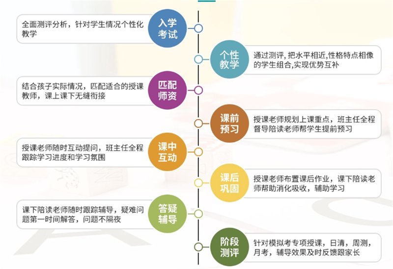 选择最合适的上海信息咨询公司指南