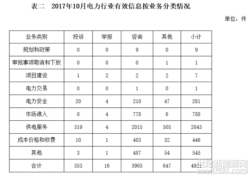 信息咨询价格