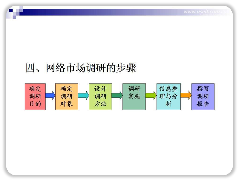 把握行业脉搏:市场信息调研的重要性