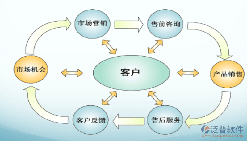 洞见未来:商务信息咨询行业的深度解读