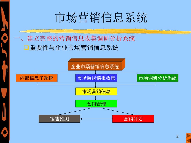 上海信息咨询公司的行业动态与机遇