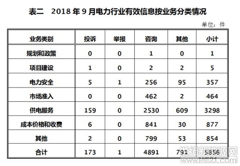行业数据洞察引领未来趋势