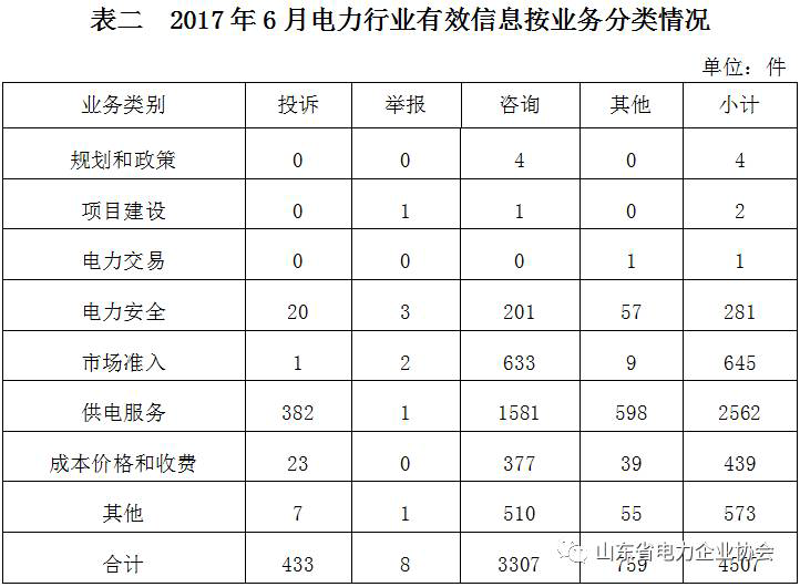 商务信息咨询:洞察市场风云,把握行业先机