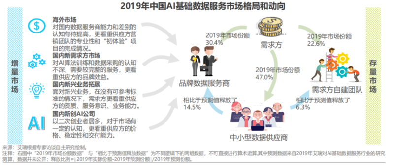 数据引领未来：把握行业发展的脉搏
